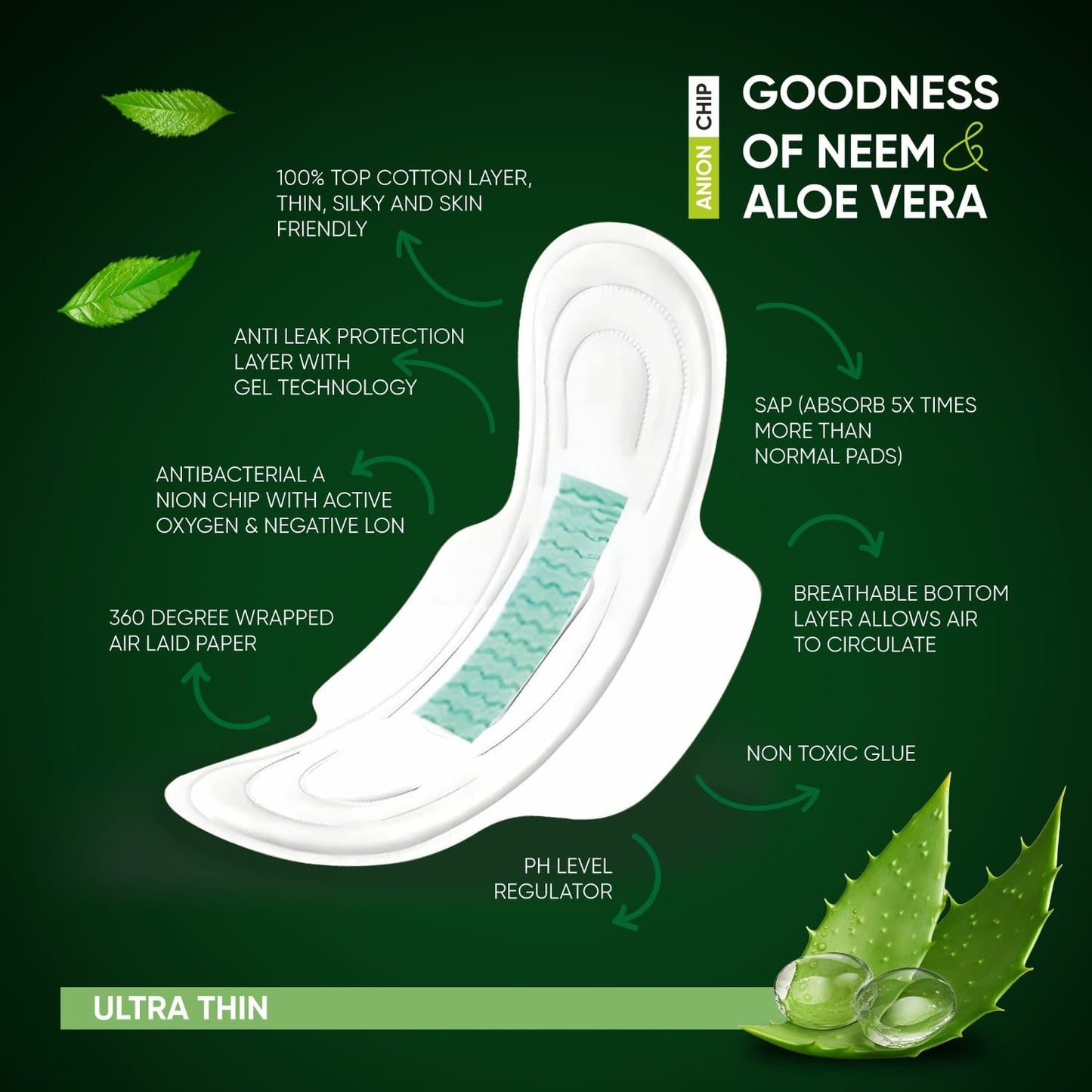 Sanitary Pads for Women With Goodness of Neem & Aloe Vera | Ultra Thin | Leakage Protection | PH Balance | With Antibacterial Anion Chip | 5X More Absorbance (320 mm / 36 Pads) - Discount Karo