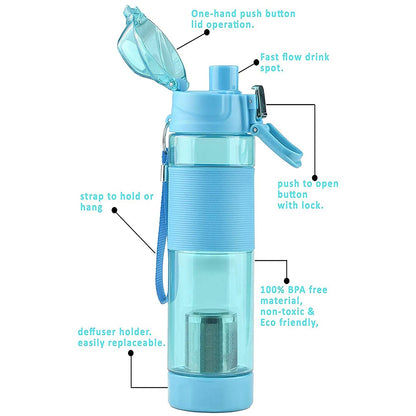 Customized/Personalized Alkaline Water Bottle, with Food Grade Plastic, Stylish and Portable (Particulates not included) - Discount Karo