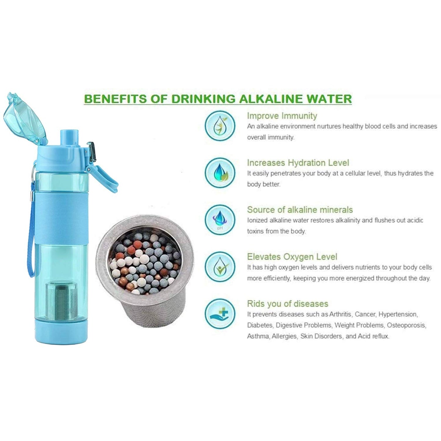 Customized/Personalized Alkaline Water Bottle, with Food Grade Plastic, Stylish and Portable (Particulates not included) - Discount Karo