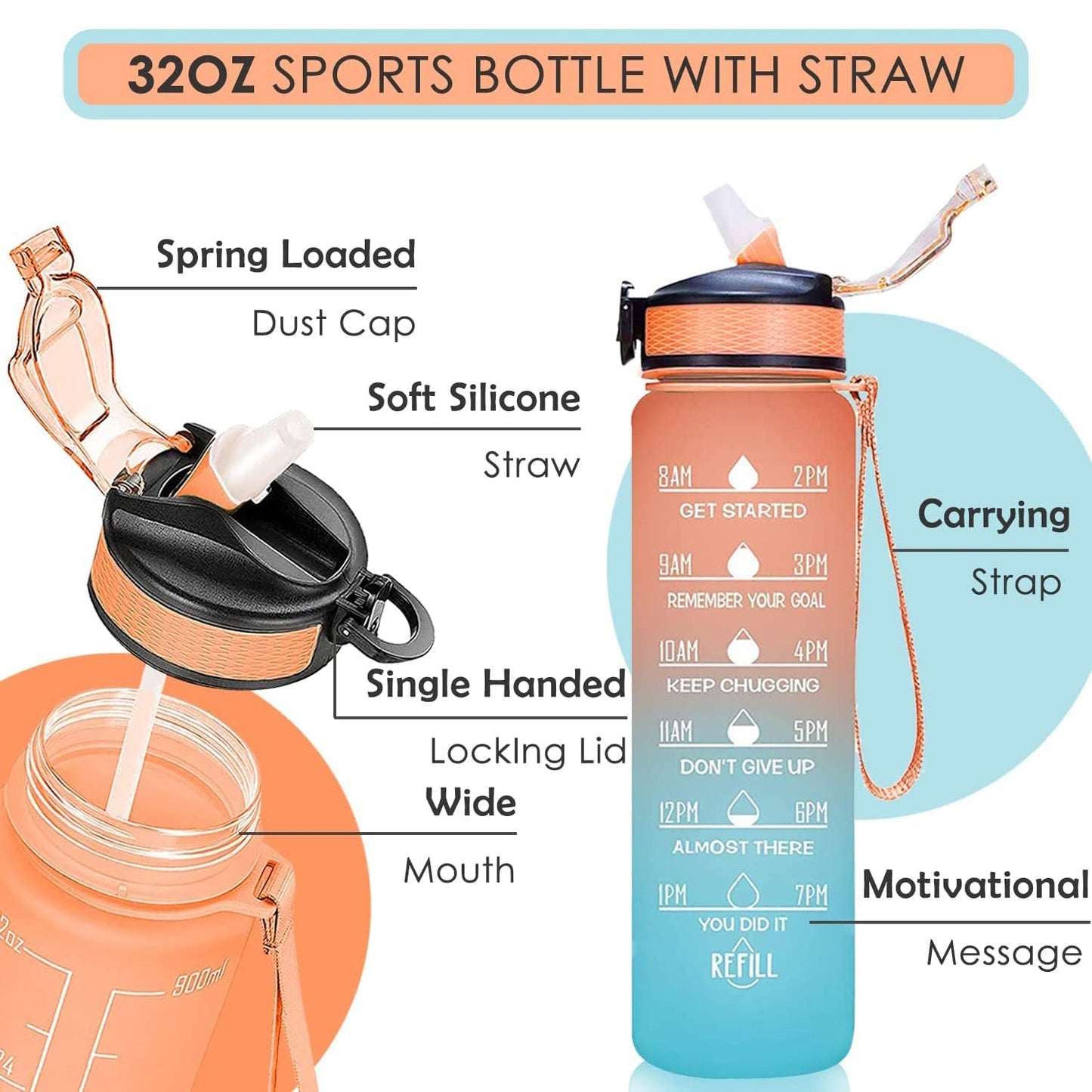 Motivational Water Bottle with Straw & Time Marker, Tritan Portable Gym Water Bottle, Leakproof Reusable, Special Design for Your Sports Activity, Hiking, Camping - Discount Karo